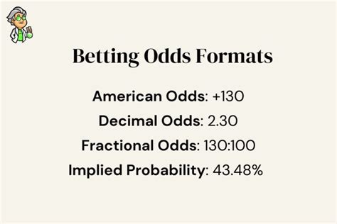 Betting Odds Calculator Payout Profit Amp Implied Probability