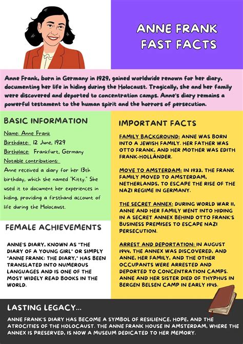 Biography Anne Frank For Kids