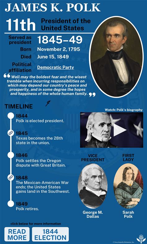 Biography Of James K Polk 11Th Us President