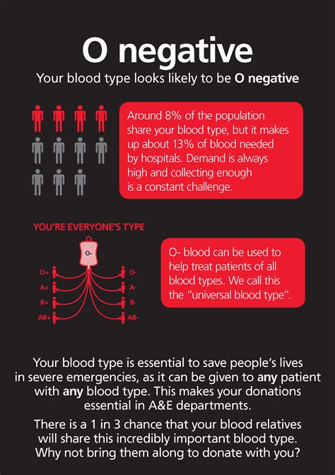 Blood Group O Negative Test O Negative Blood Type Facts Universal