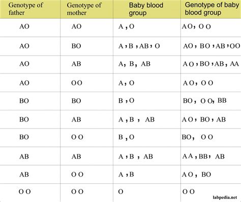 Discover the Secrets of Blood Type A Genotype: A Genetic Revelation