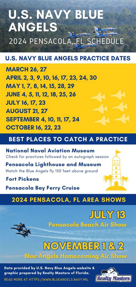 Blue Angels Practice Schedule Pensacola Pontoons