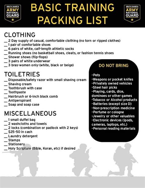 Bmt Packing List U S Air Force Bmt Packing List U S Air Force