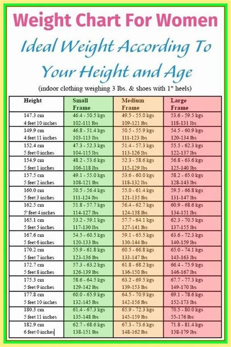 Body Weight Chart Women Body Weight Chart Women