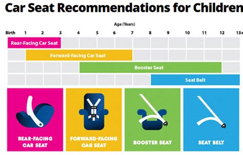 Booster Seat Guide: Age, Height And Weight, Requirements,, 52% Off
