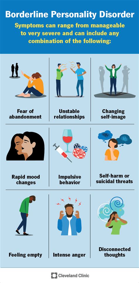 Borderline Personality Disorder