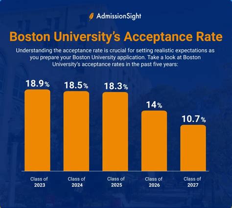 Boston University Law School Admissions Acceptance Rate And Tuition Boston University Law School Admissions Acceptance Rate And Tuition