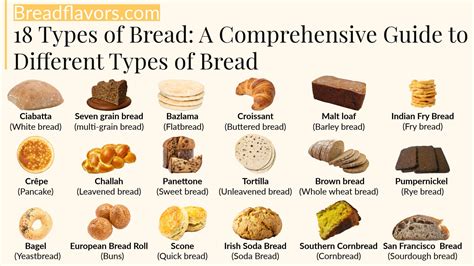 Bread Is A Common Breakfast Food But Many People Think Bread Is Unhealthy The Truth Is Bread Itself Is Not The Enemy The Type Of Bread You Eat Makes The Difference