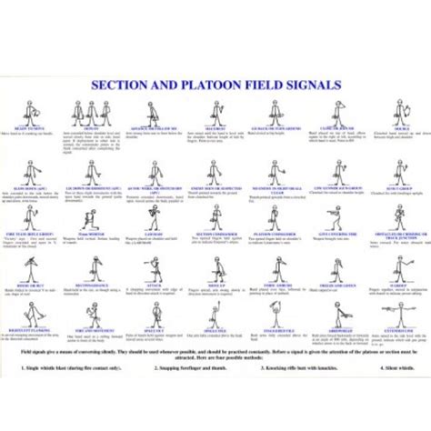 British Military Poster A4 A3 Hand Signals Poster Section Amp Platoon