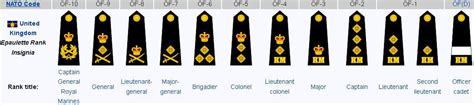 British Military Ranks Military Ranks Royal Marines Ranks Navy