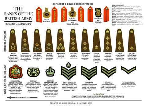 British Military Ranks R Coolguides