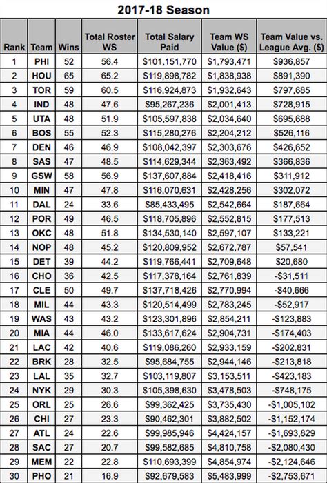 Bucks Pay Scales At Sherman Aragon Blog