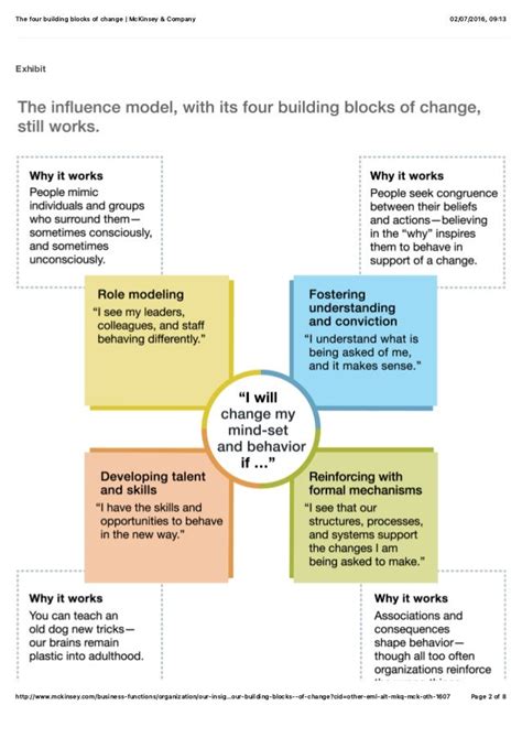 Unveiling the Acronym of Development: Building Blocks for Success - Los ...
