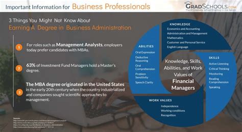 Business Administration Programs Grad Schools In Minnesota 2026
