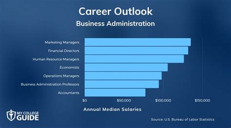 Business Administration Salary In 2025 What You Can Really Earn By