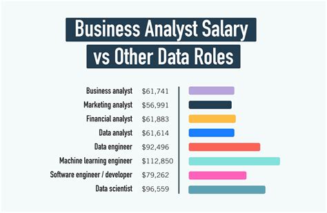 Business Intelligence Analyst Salary