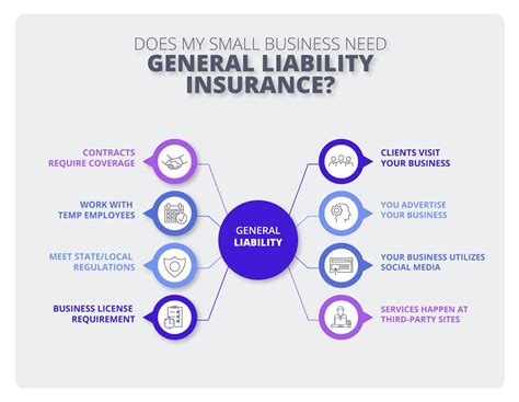 Business Liability Insurance Nj