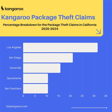 Ca S Most Dangerous Cities 2025 Data Where To Stay Safe Therooyorker