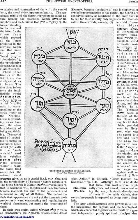 Cabala Jewishencyclopedia Com