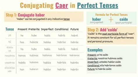 Master Caer Preterite Conjugation Effortlessly