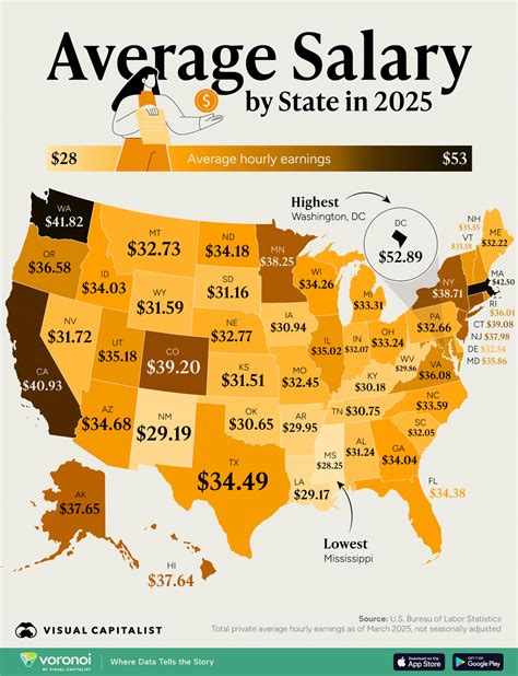 California Average Hourly Pay Amongst Highest In The Country
