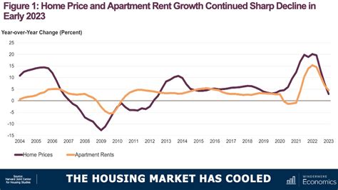 Camp Parks Dublin Housing Market House Prices Trends Redfin