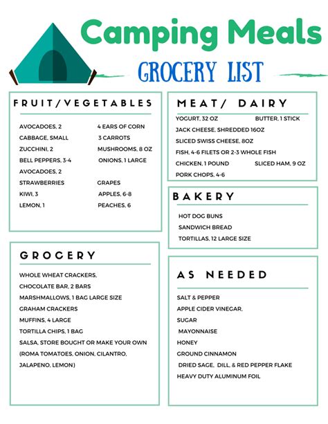 Camping Food List For 5 Days Kitchen Redesign