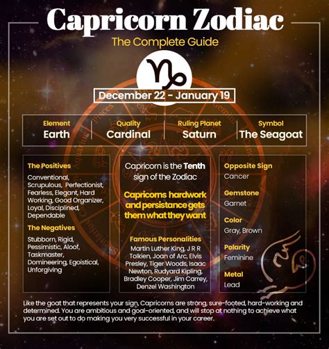 Capricorn Zodiac Sign Personality Traits Dates Horoscope Bta Astrology