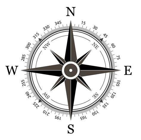 Cardinal and Intermediate Directions Mastery