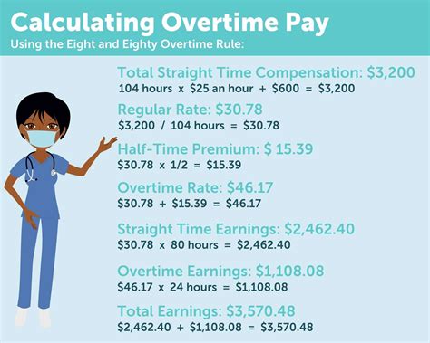 Cardinal Health Overtime Pay