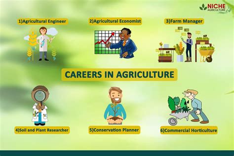 Careers Agricultural Institute