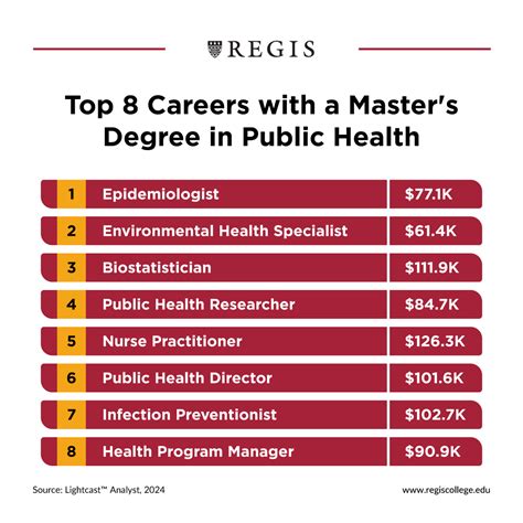 Careers In Public Health