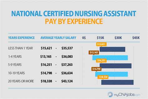 Caregiver Salary Insights 2023: What You Need to Know