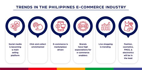 Carrier-Based Content Trends in Philippines