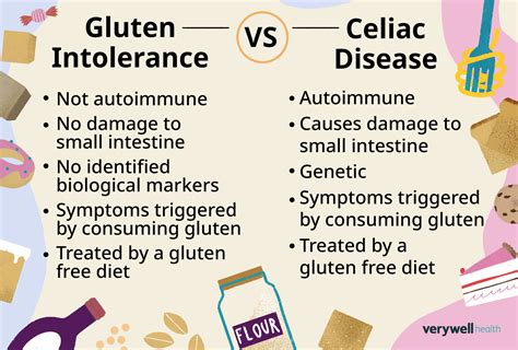 Celiac Disease A Storm Of Gluten Intolerance Mdedge Celiac Disease A Storm Of Gluten Intolerance Mdedge