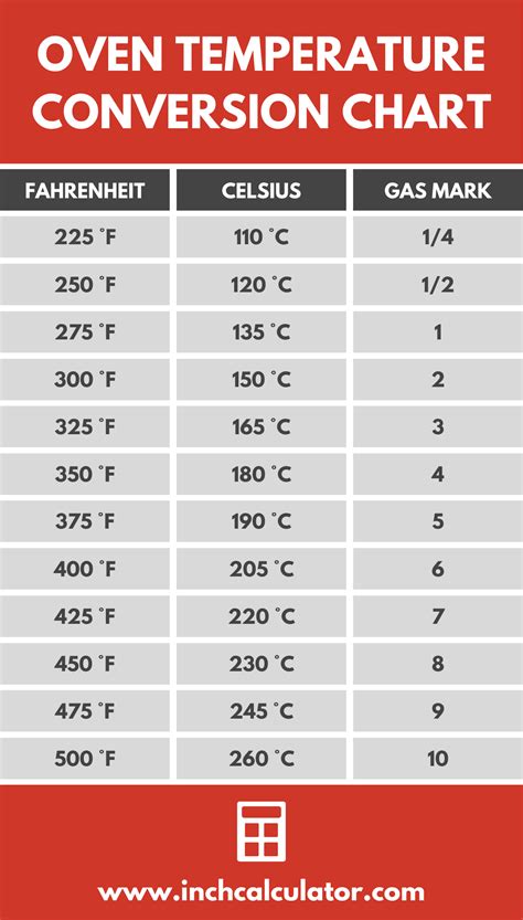 Celsius To Fahrenheit Oven Conversion Chart The Simple Veganista