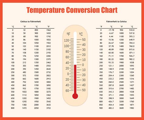 Centigrade At What Temperature Is Celsius And Fahrenheit Equal Conversion Chart Grader Celsius Fahrenheit Temperature Conversion