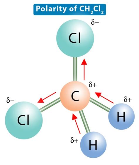 Ch2cl2 Polarity Revealed: Quick Answer!