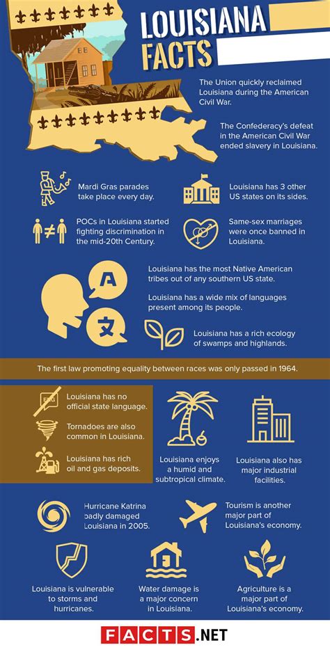 Chalmette Louisiana Facts For Kids