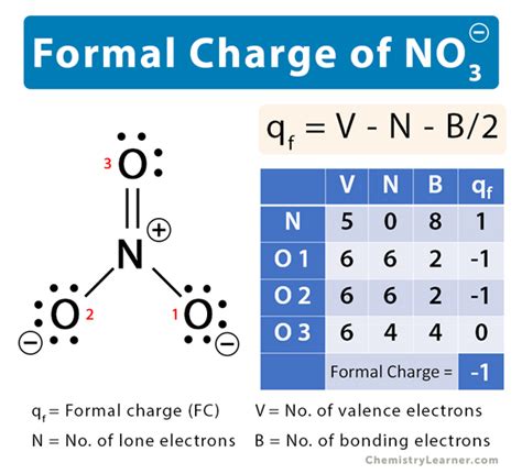 Charge of Nitrate: Unravel the Mysteries