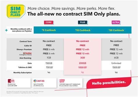 Best Cheap Sim Plans USA for Budget-Conscious Travelers