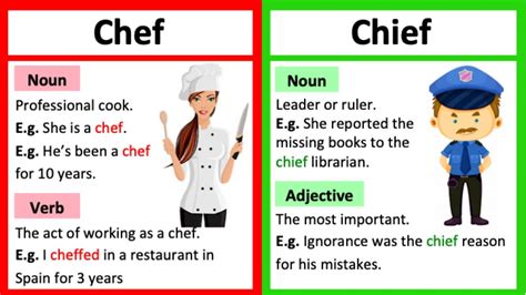 Chef Vs Chief Youtube