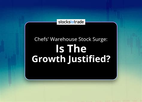 Chefs Warehouse Stock Price