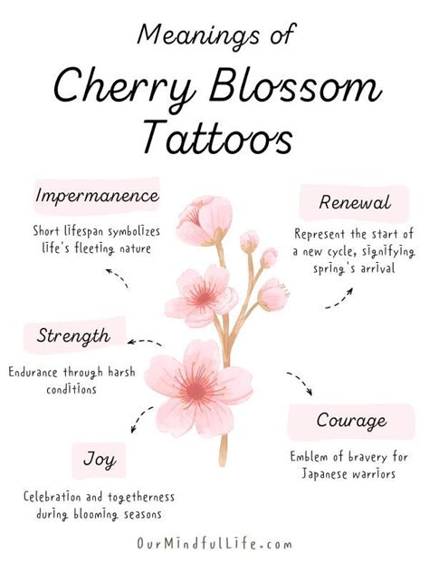 Cherry Blossom Tattoo Meaning Symbolism Explained