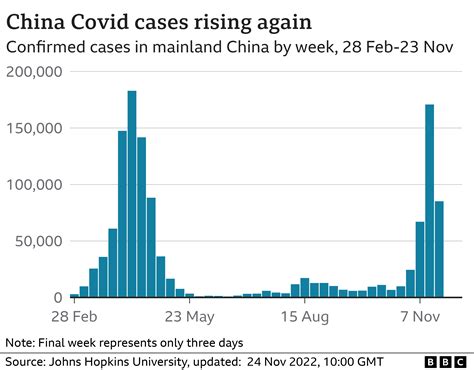 China Sees Spike In Covid 19 Cases Fox News