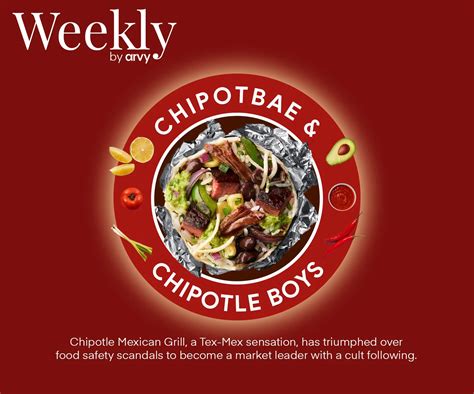 Chipotle Mexican Grill A Tex Mex Sensation Chipotle Mexican Grill A Tex Mex Sensation