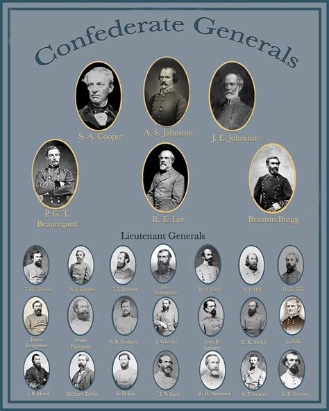 Civil War Generals