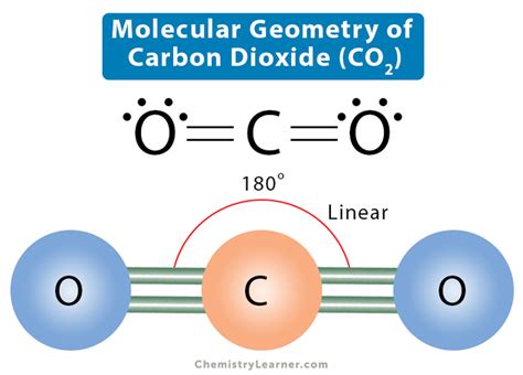 CO2 Electron Geometry Unveiled: Key Insights