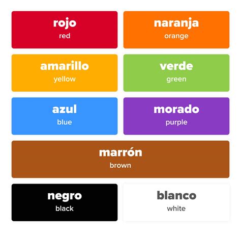 Colors In Spanish And How To Discuss Them Fluentu
