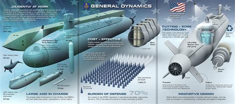 Columbia Class Submarines: Navy'S Nuclear Sub Details,, 60% Off